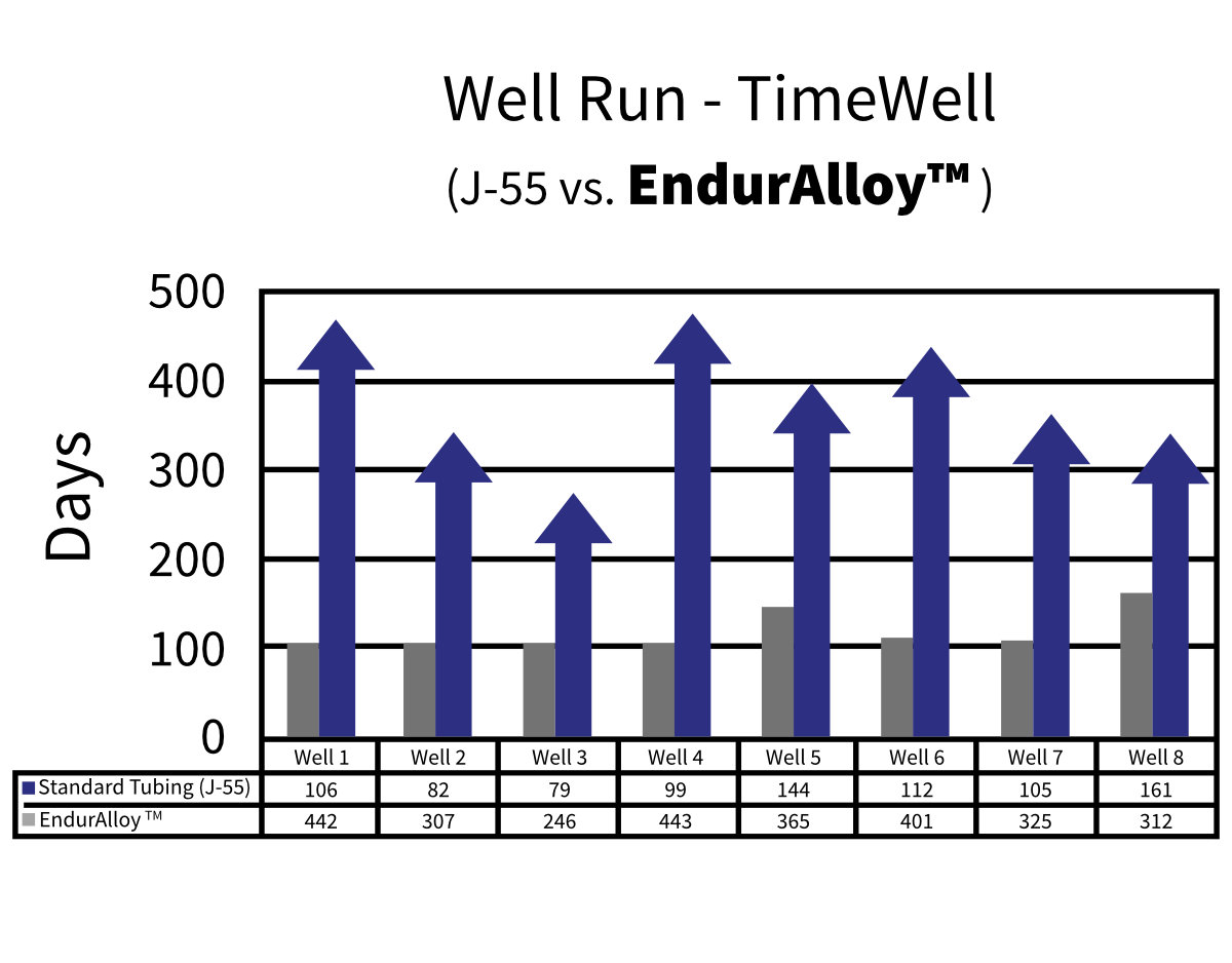 endurance environmental solutions endurance environmental solutions
