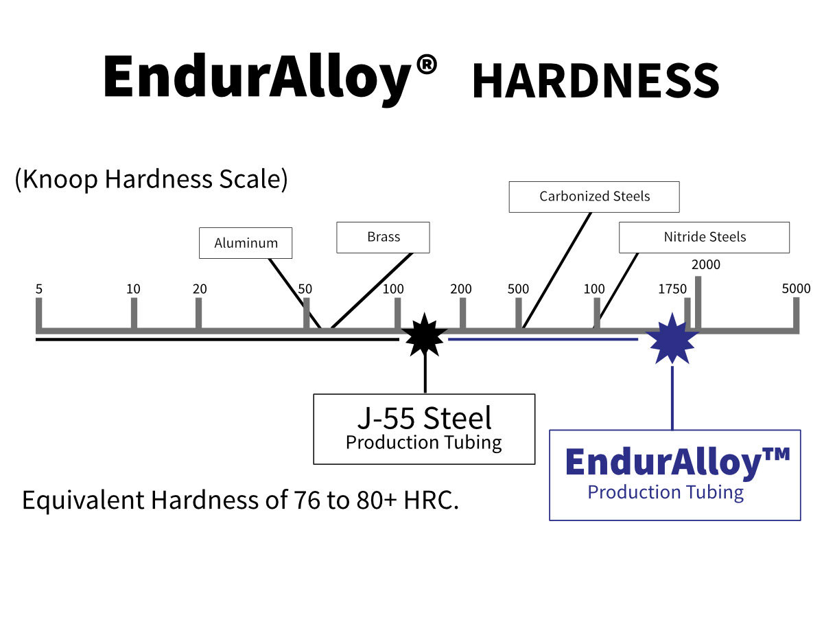 8x HARDER THAN STEEL HK.01